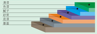 環氧砂漿地坪漆施工-廣州美地美地坪漆廠家