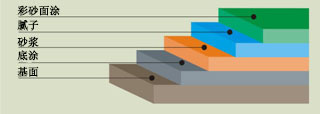 自流平彩砂地坪漆-廣州美地美地坪漆廠家