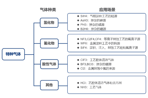 刻蝕氣體過濾解決方案，恒歌半導(dǎo)體過濾濾芯助力半導(dǎo)體制造