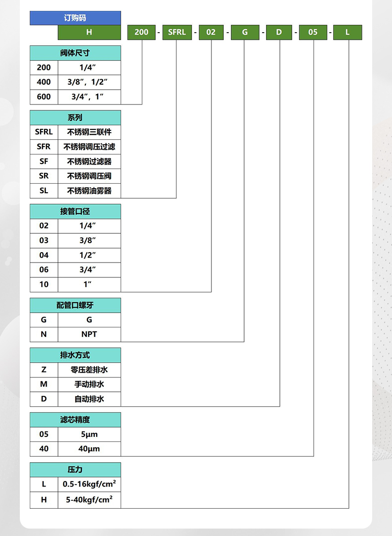 20250114-不銹鋼氣源處理器三聯件詳情-ok_07.jpg